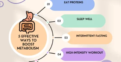 Rev Up Your Metabolism: 5 Ways to Enhance Fat Burning