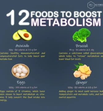 Boost Your Fat Metabolism Naturally: Tips for a Healthier Body