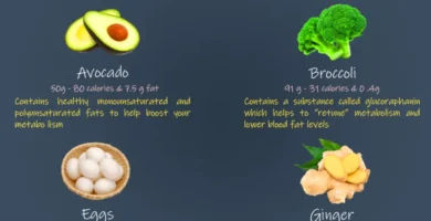 Boost Your Fat Metabolism Naturally: Tips for a Healthier Body