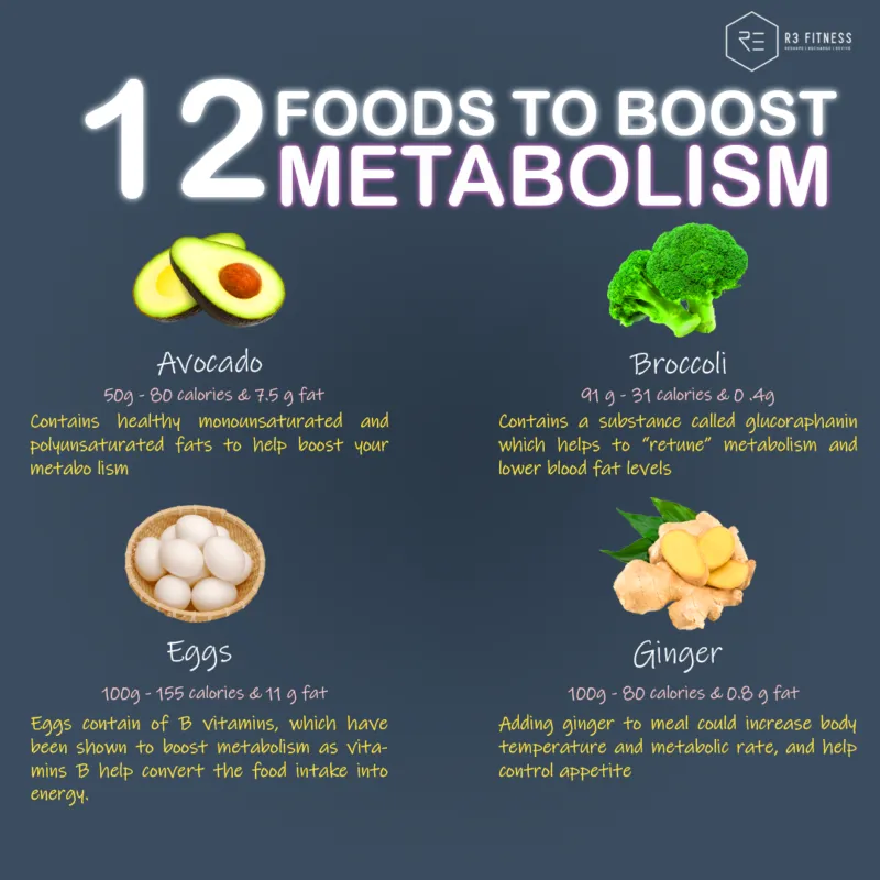 Boost Your Fat Metabolism Naturally: Tips for a Healthier Body
