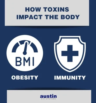 The Hidden Dangers of Toxins on Your Metabolism