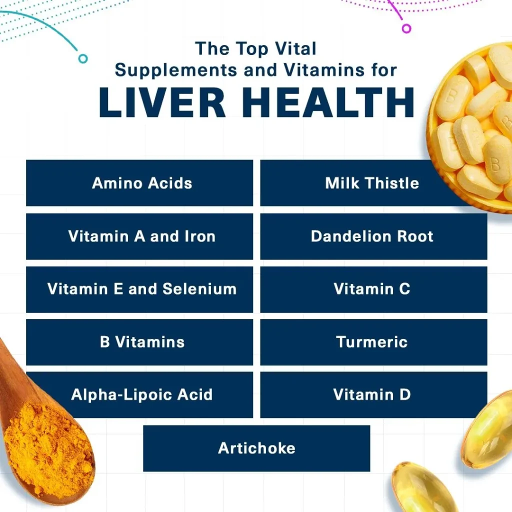 The Top 10 Ingredients for a Healthy Liver
