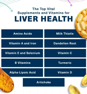 The Top 10 Ingredients for a Healthy Liver