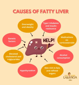 Uncovering the Hidden Dangers: The Most Common Causes of Fatty Liver