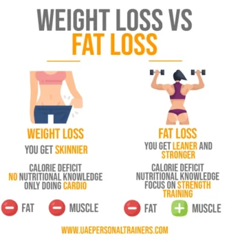 Detox vs. Fat Loss: What You Need to Know Detox vs. Fat Loss: What You Need to Know